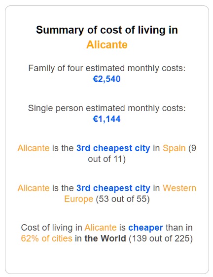 Alicante: cost of life