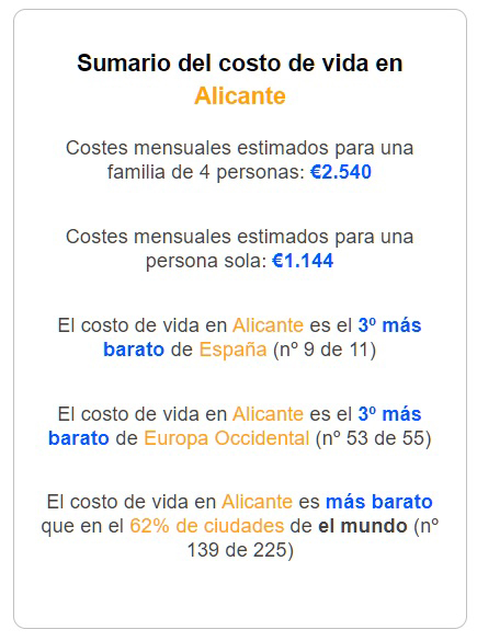coste vida alicante